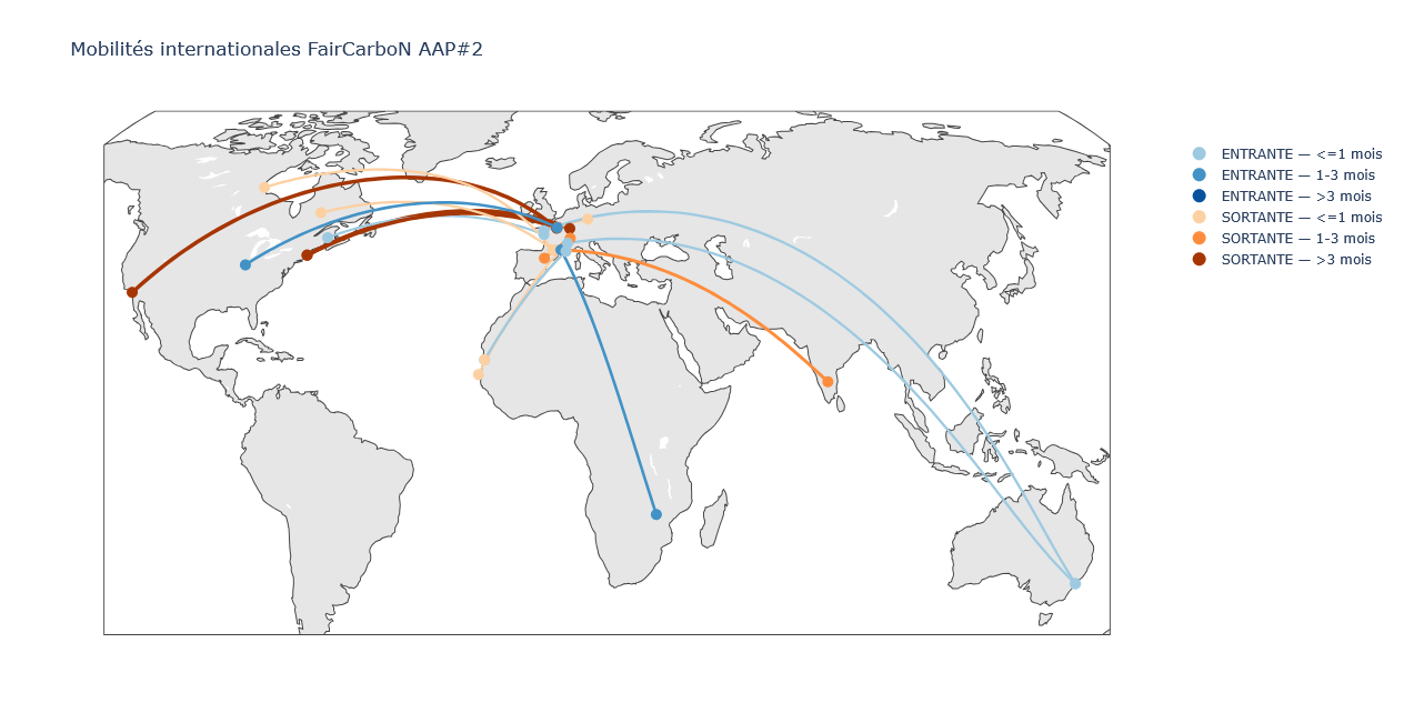 Mobilit&eacute;s AAP#2